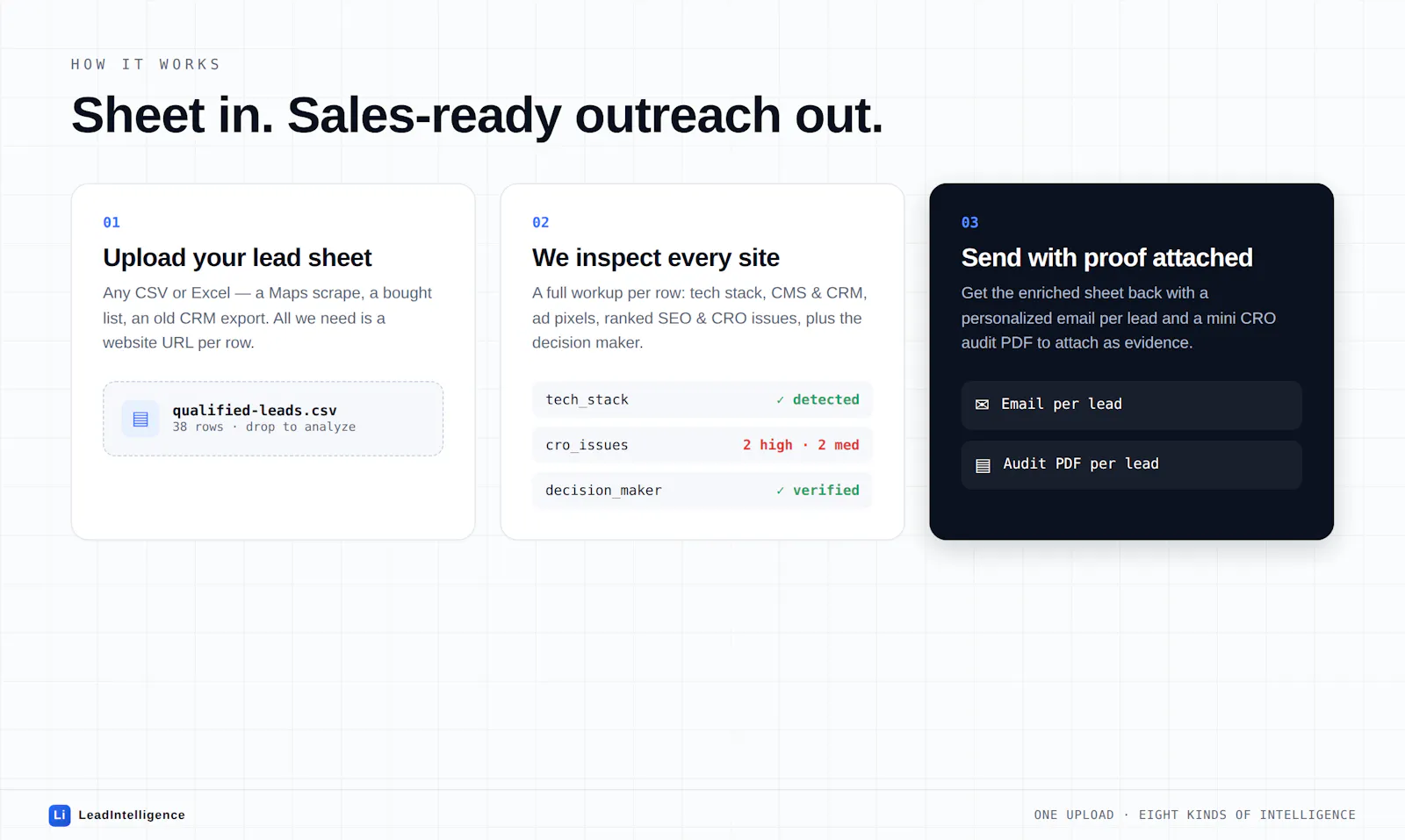 Lead Intelligence screenshot 2