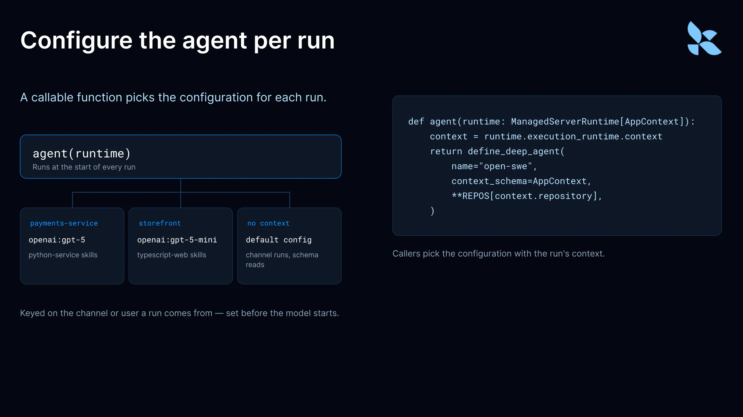 Managed Deep Agents v0.9 gallery image