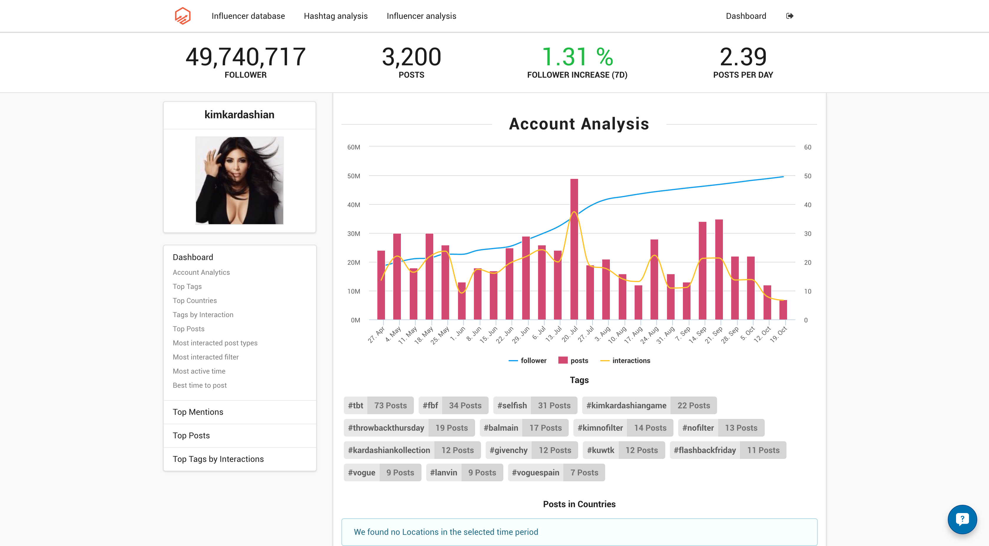 myinfluencer.io gallery image