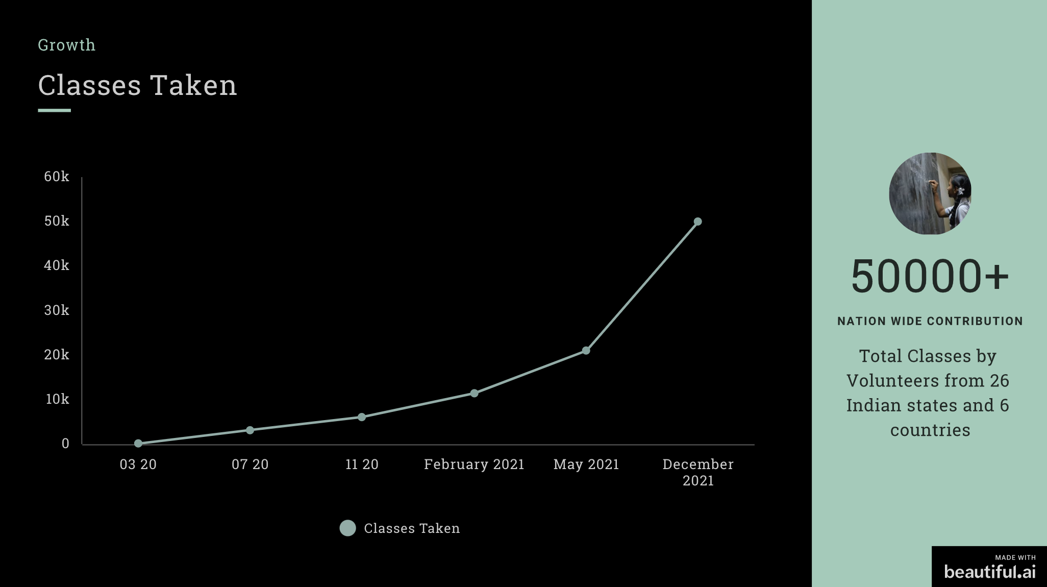 Project Parwaaz | Teach on Audio gallery image