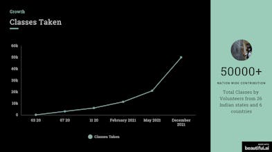 Project Parwaaz | Teach on Audio gallery image