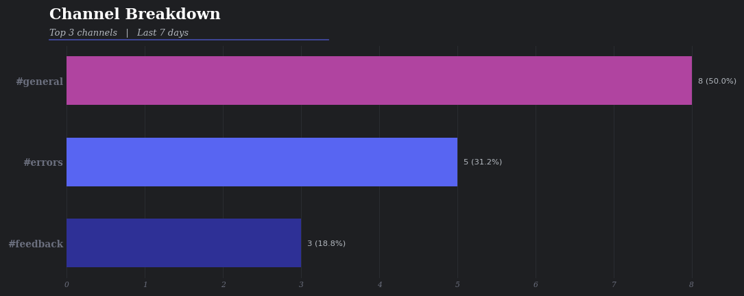 Heatmap Bot gallery image