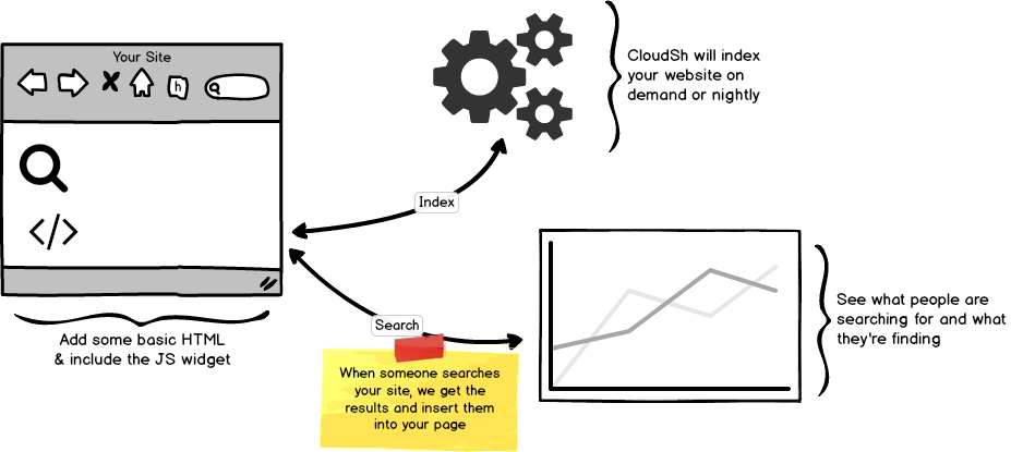 CloudSh gallery image