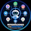 Integraciones SH