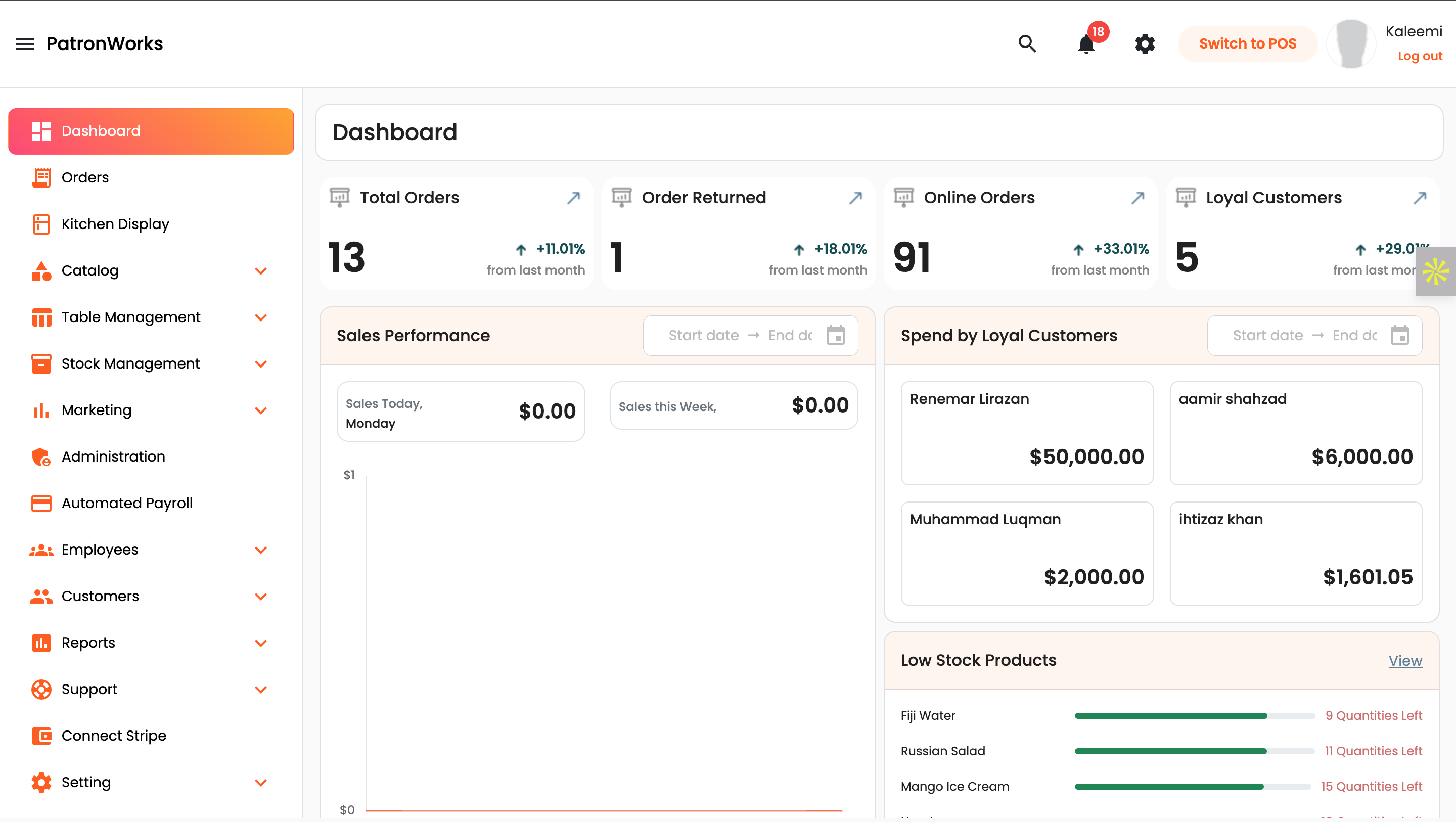 Patronworks gallery image