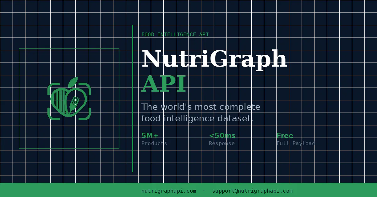 NutriGraphAPI gallery image