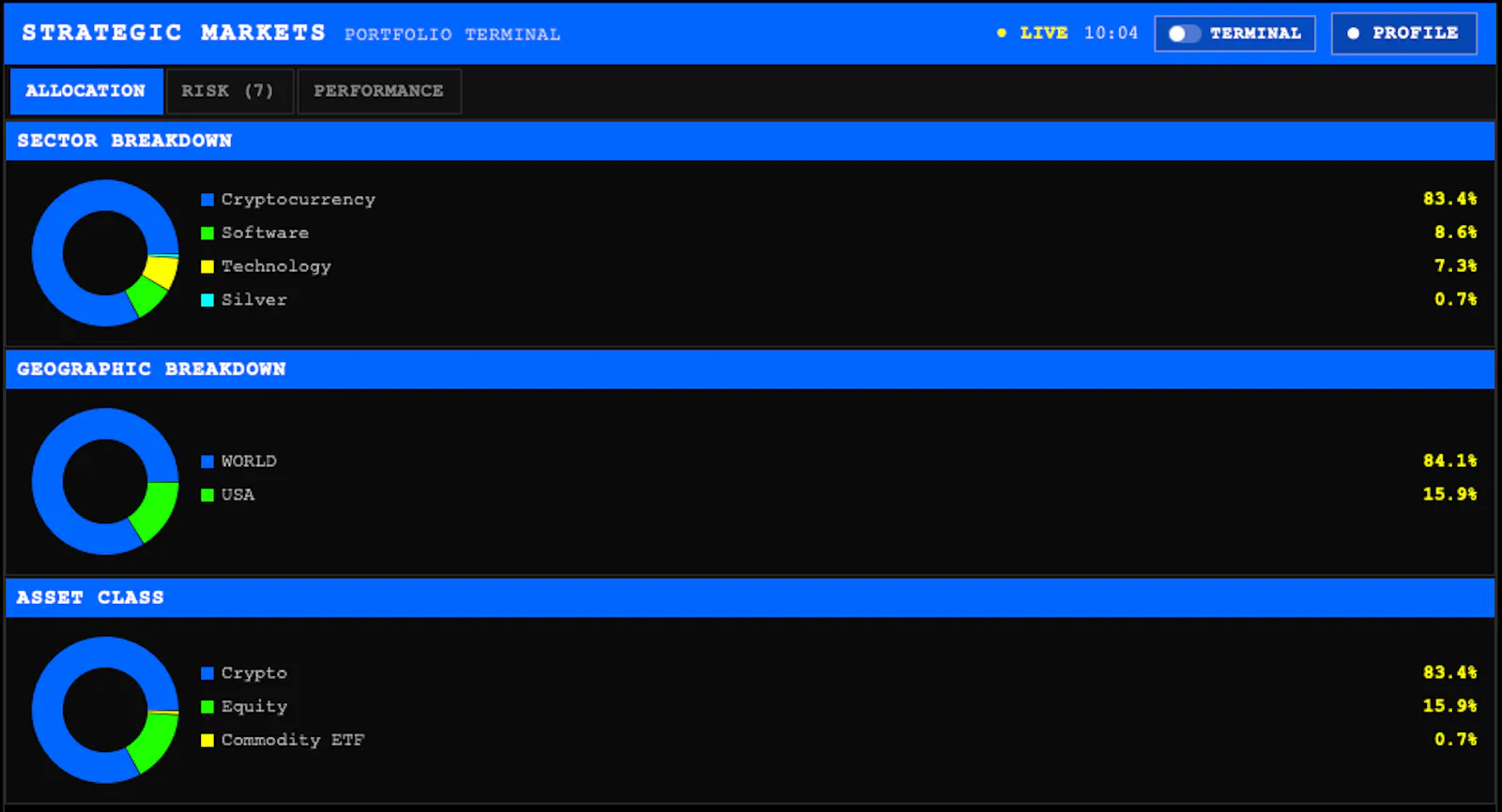 Strategic Markets  screenshot 2