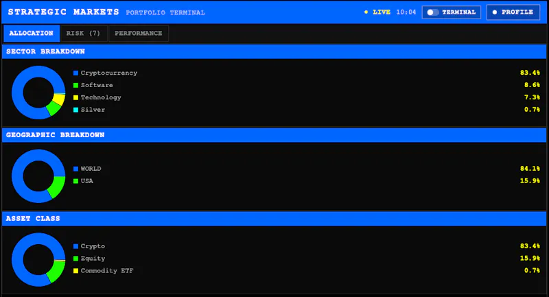 Strategic Markets  screenshot 2