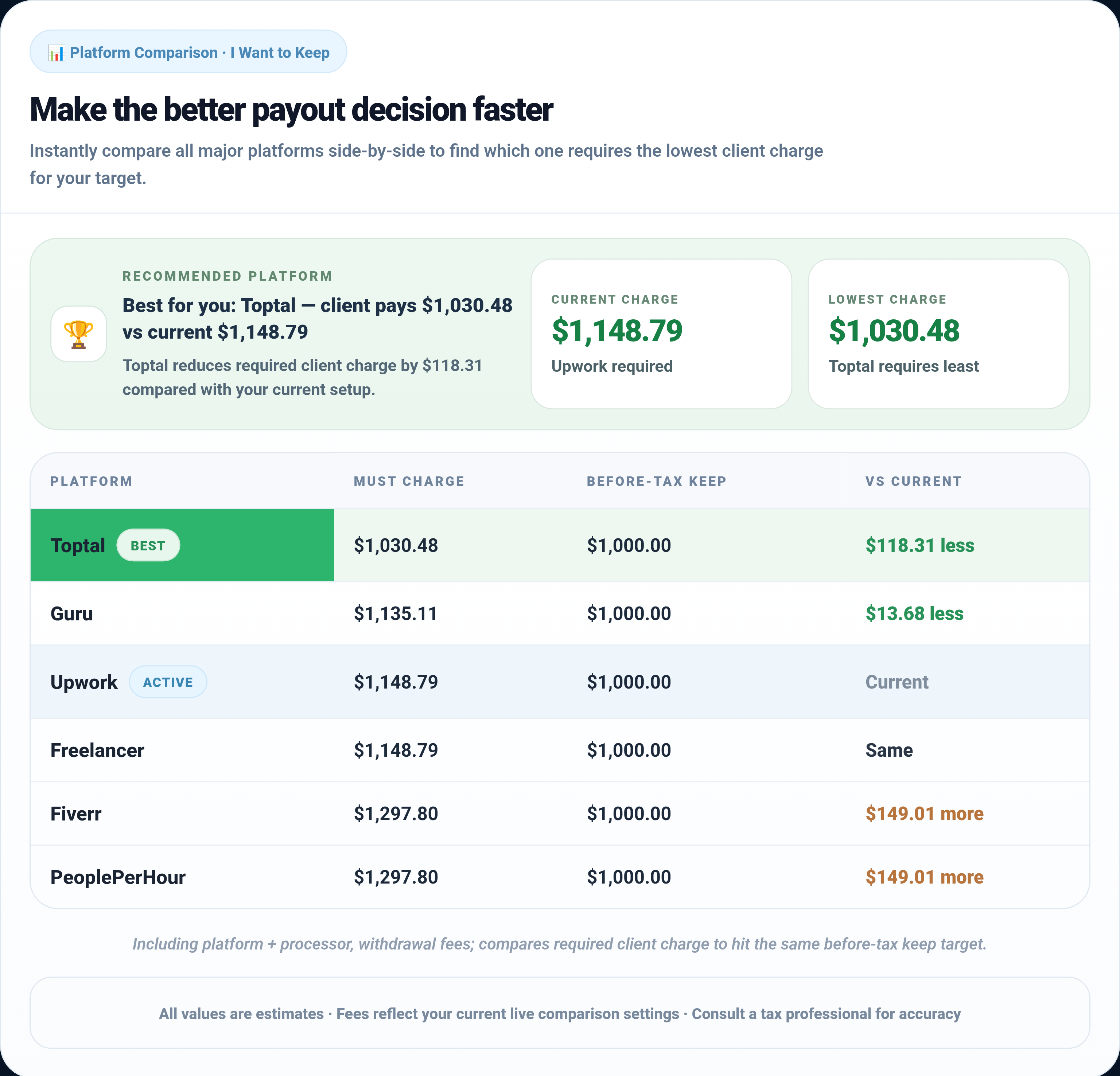 USA Freelance Calculator gallery image
