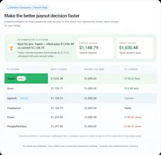 USA Freelance Calculator gallery image