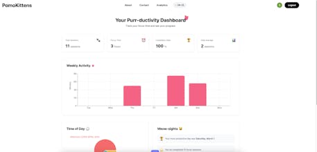 Pomokittens gallery image