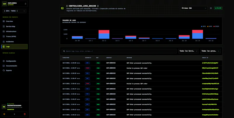 APi Monitor - New Inntech screenshot 22