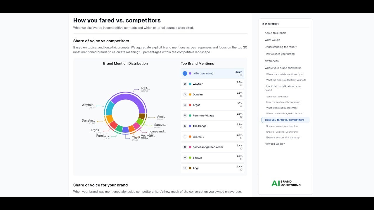 AI Brand Monitoring gallery image