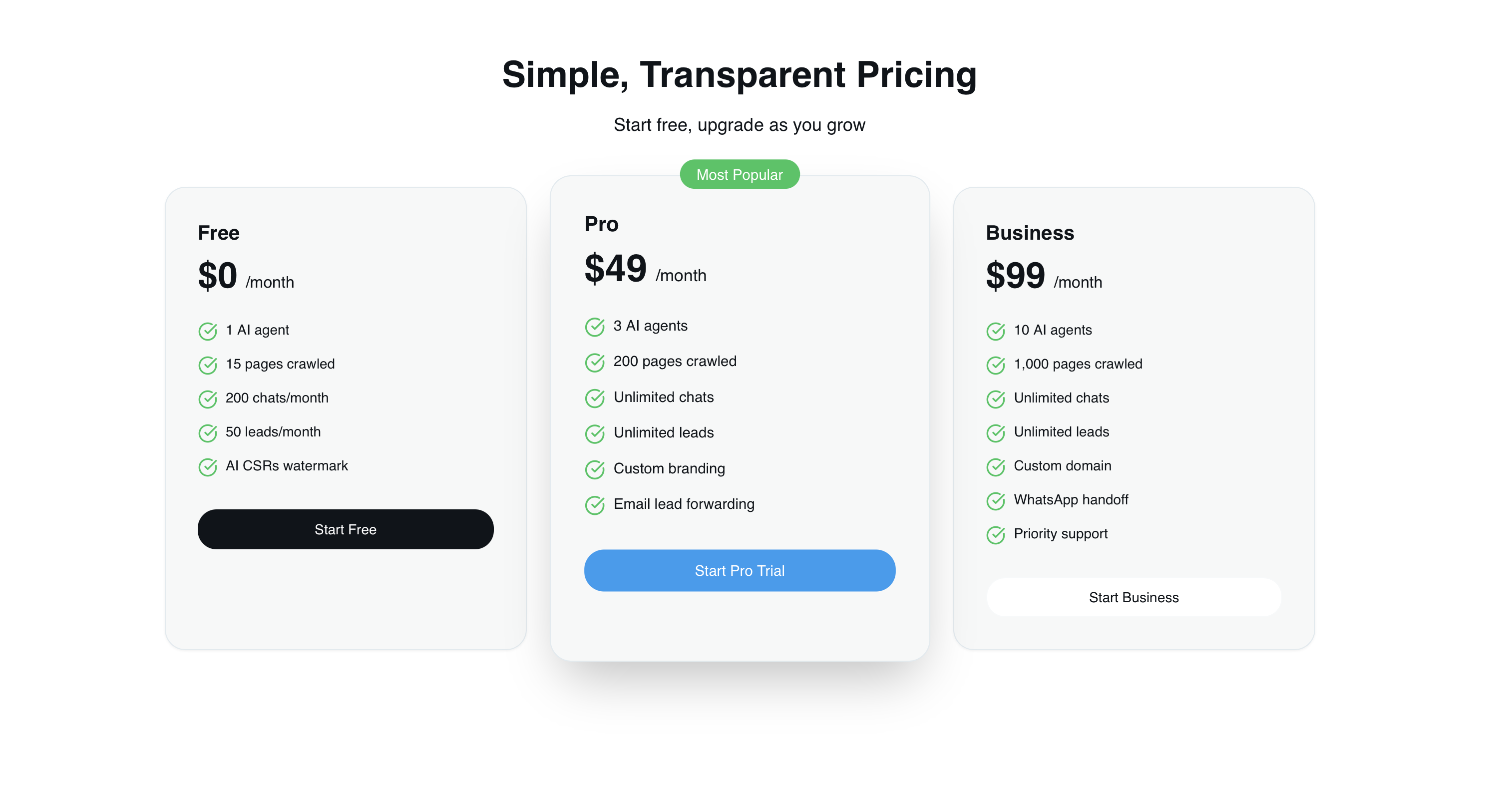 24/7 AI CSRs gallery image