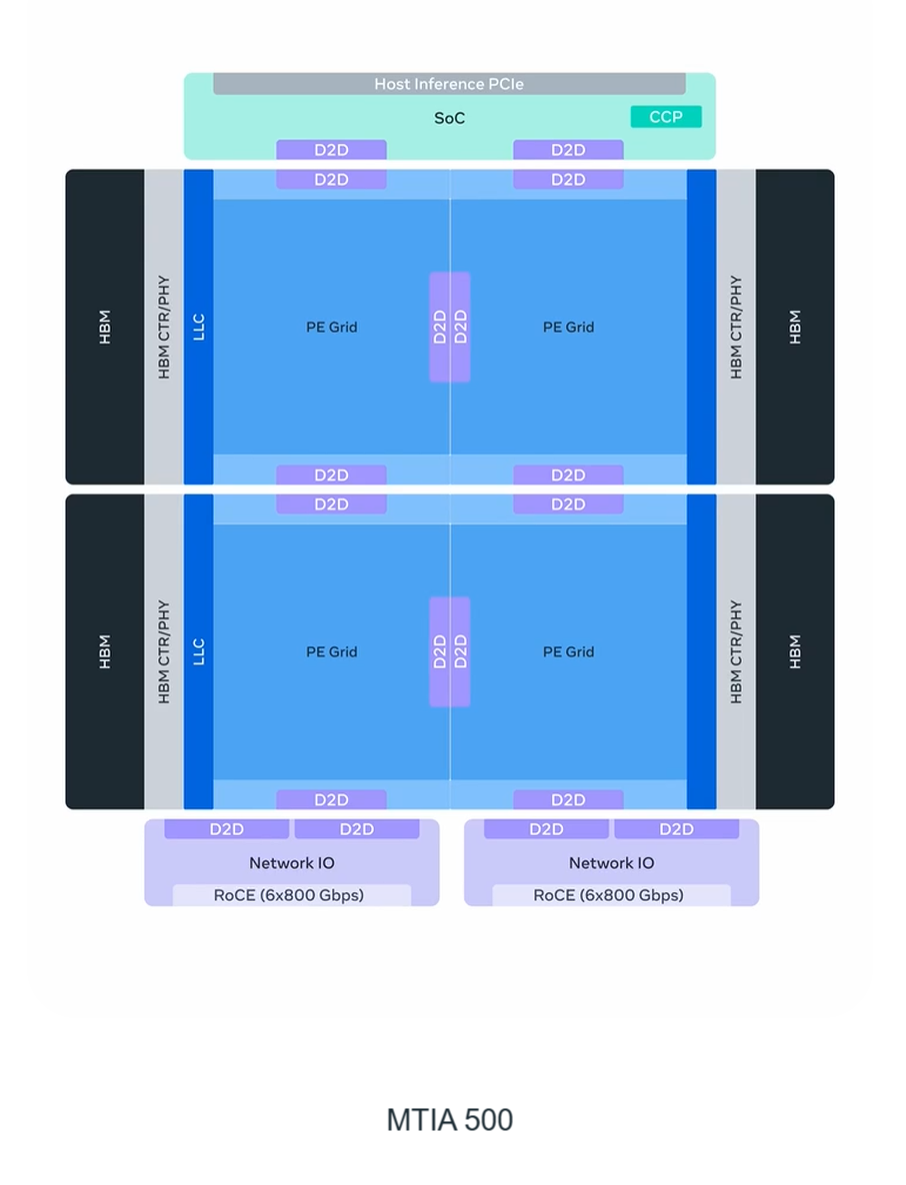 MTIA 300 gallery image