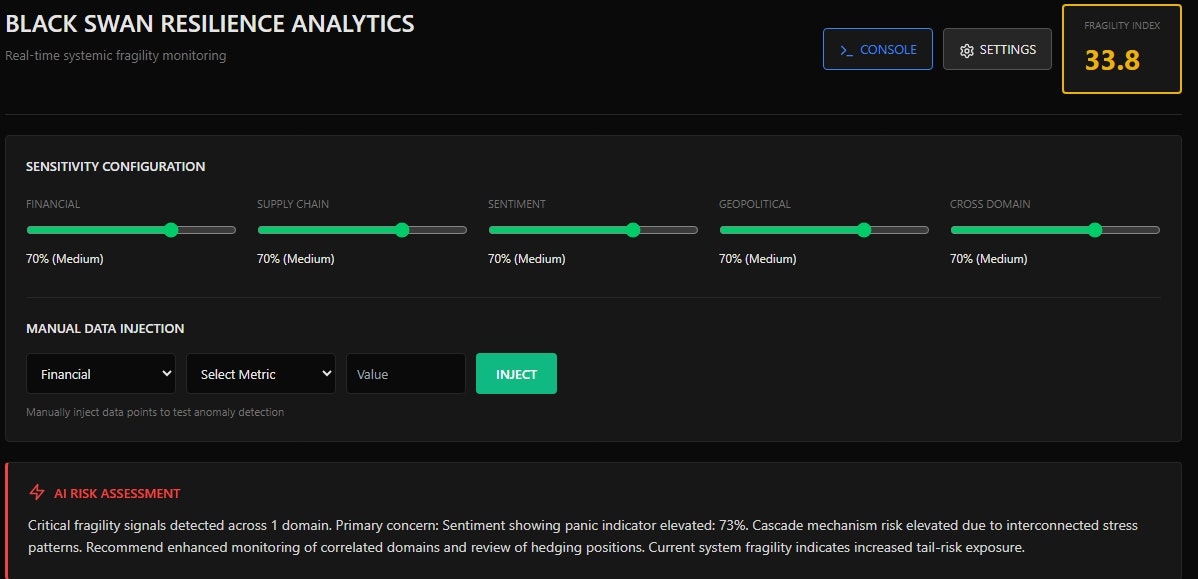 B.S.T.I.I. gallery image