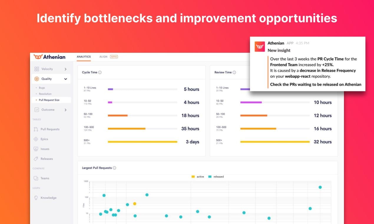 Athenian gallery image