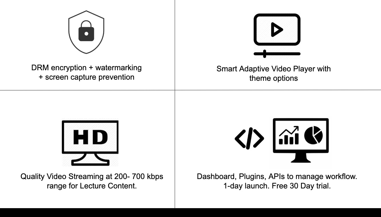 VdoCipher Secure Video Streaming media 2