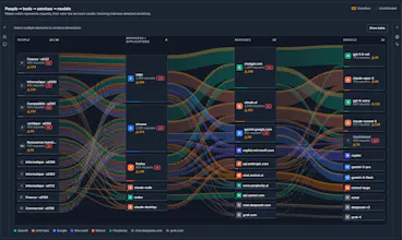 Milvago AI gallery image