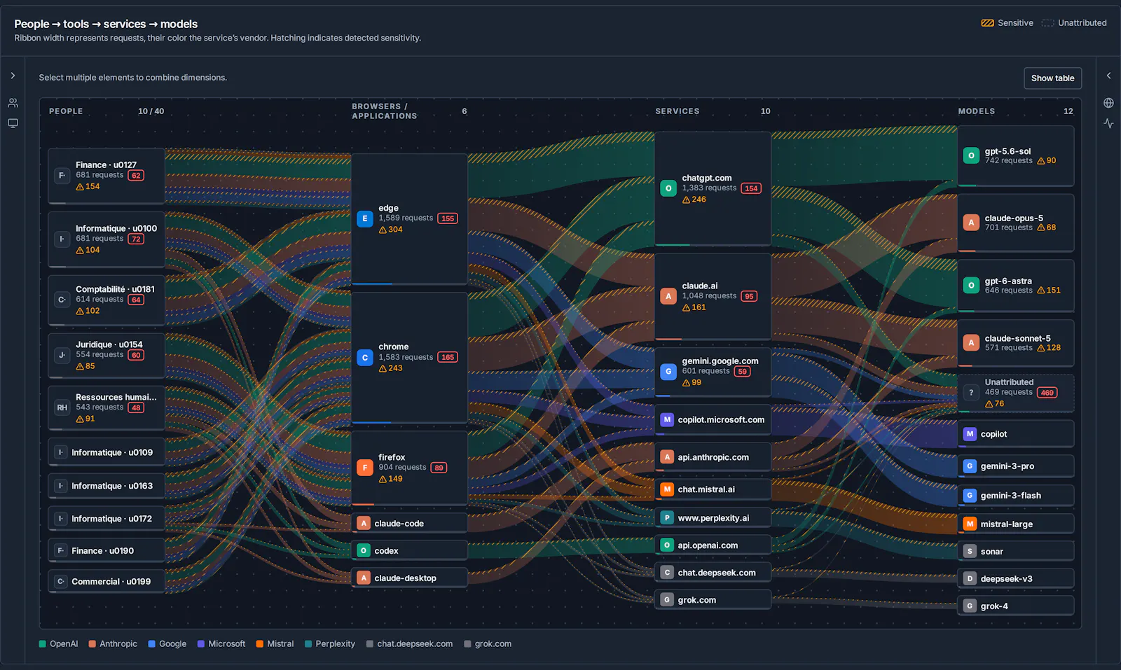 Milvago AI screenshot 2
