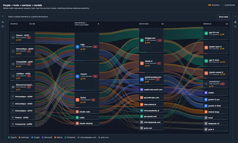 Milvago AI screenshot 2