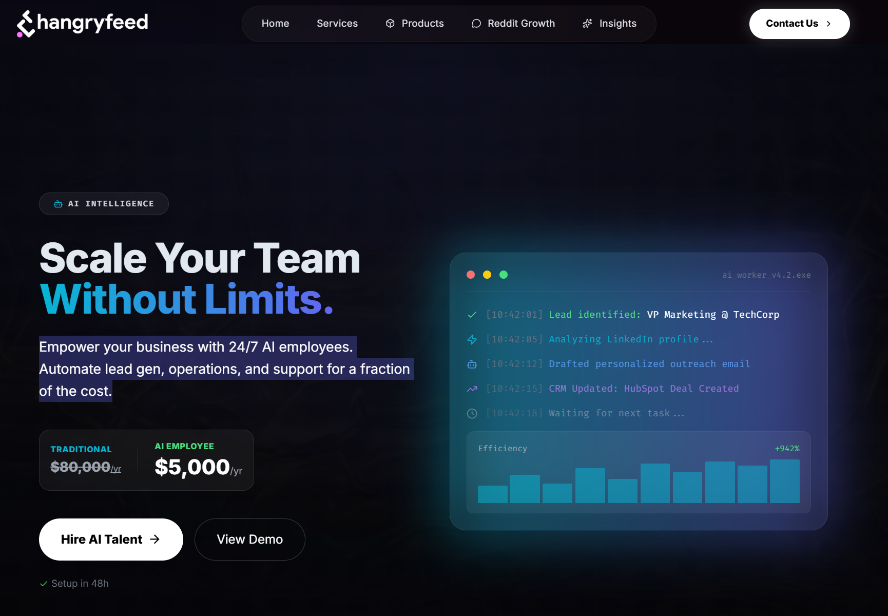 Hangryfeed gallery image