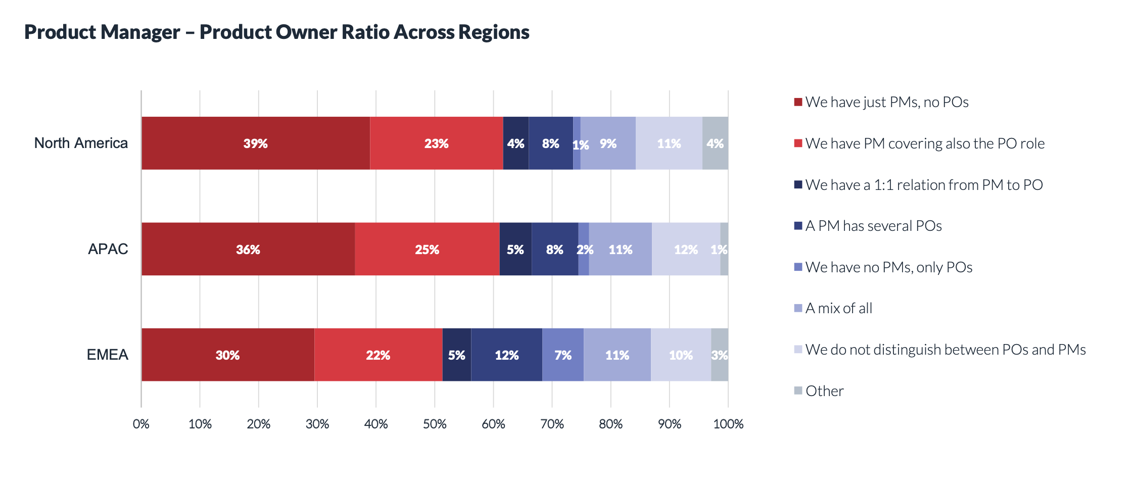 Trends & Benchmarks in Product Mgmt 2019 gallery image