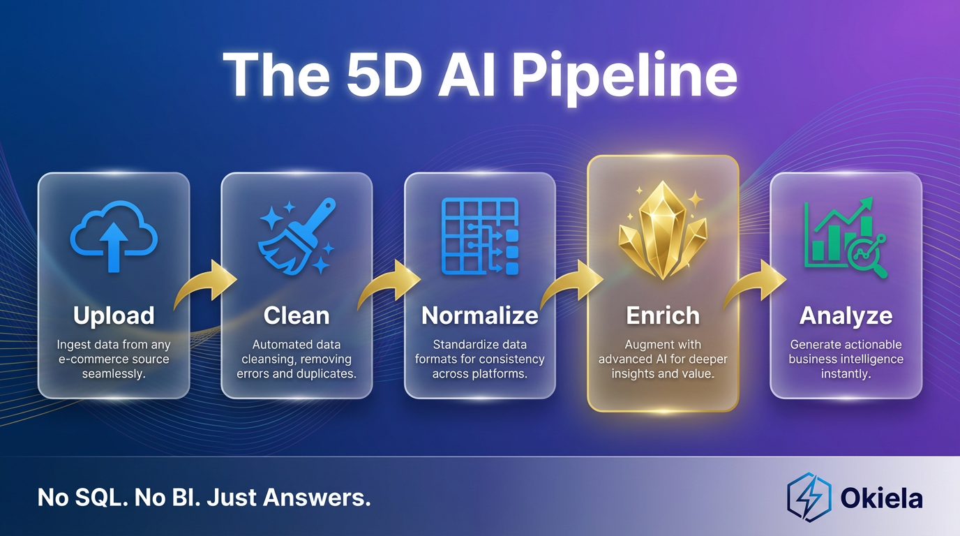 Okiela - Screenshot 3 showing product features and functionality