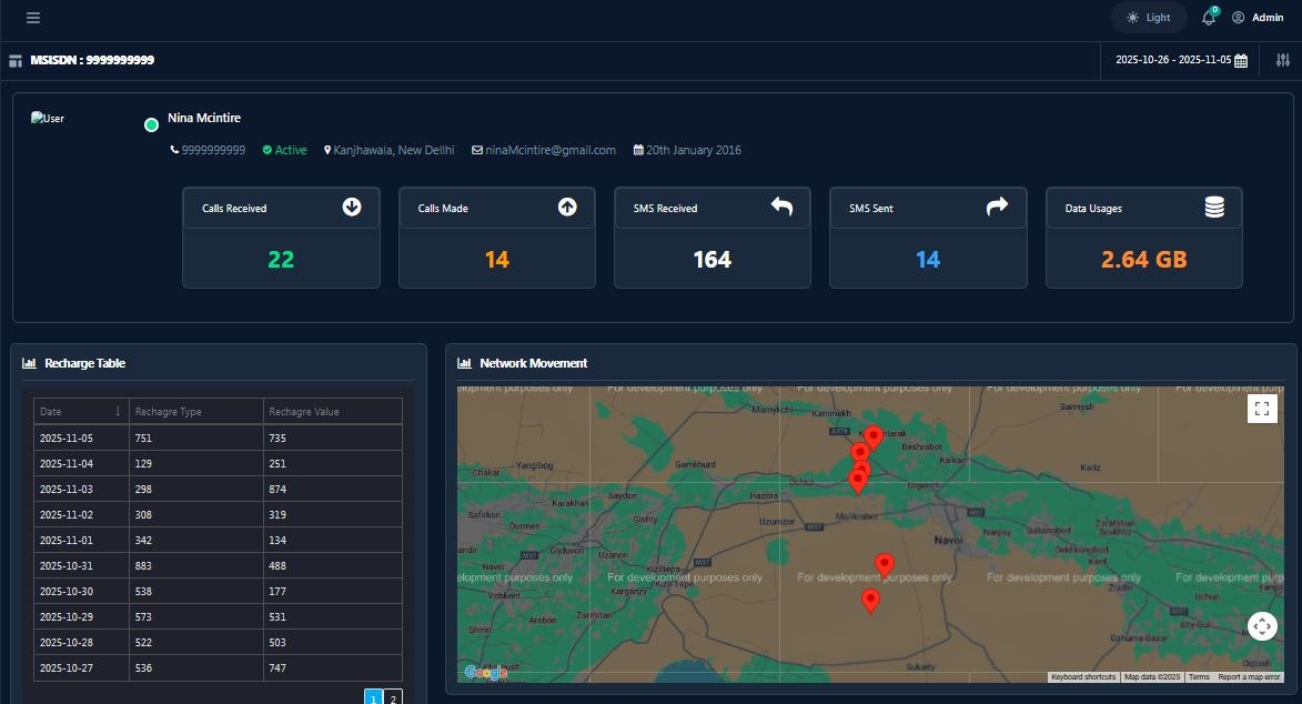 Prompto—AI-Powered ETL + BI + ML gallery image