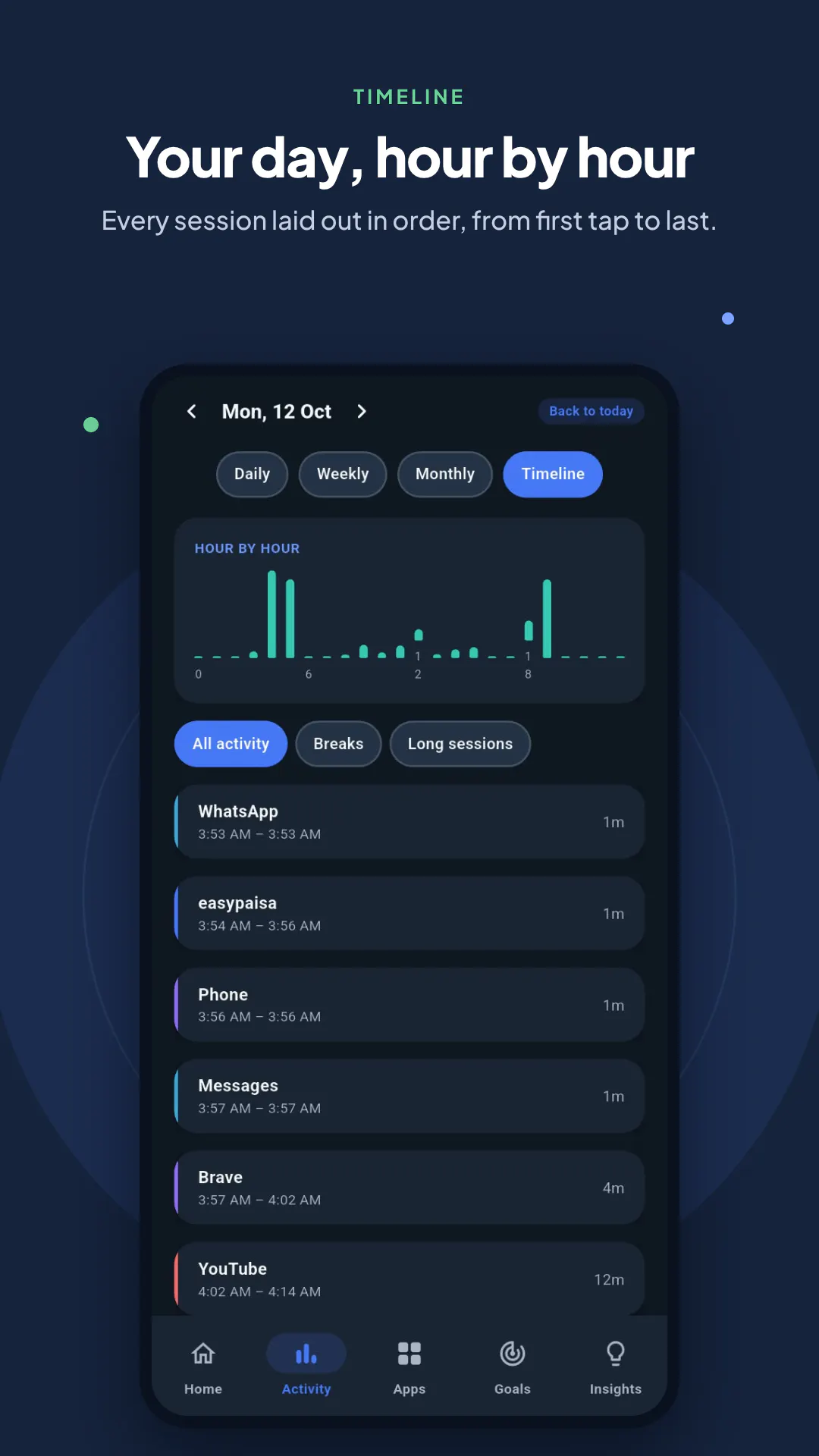 ScreenWise: App Usage Tracker gallery image
