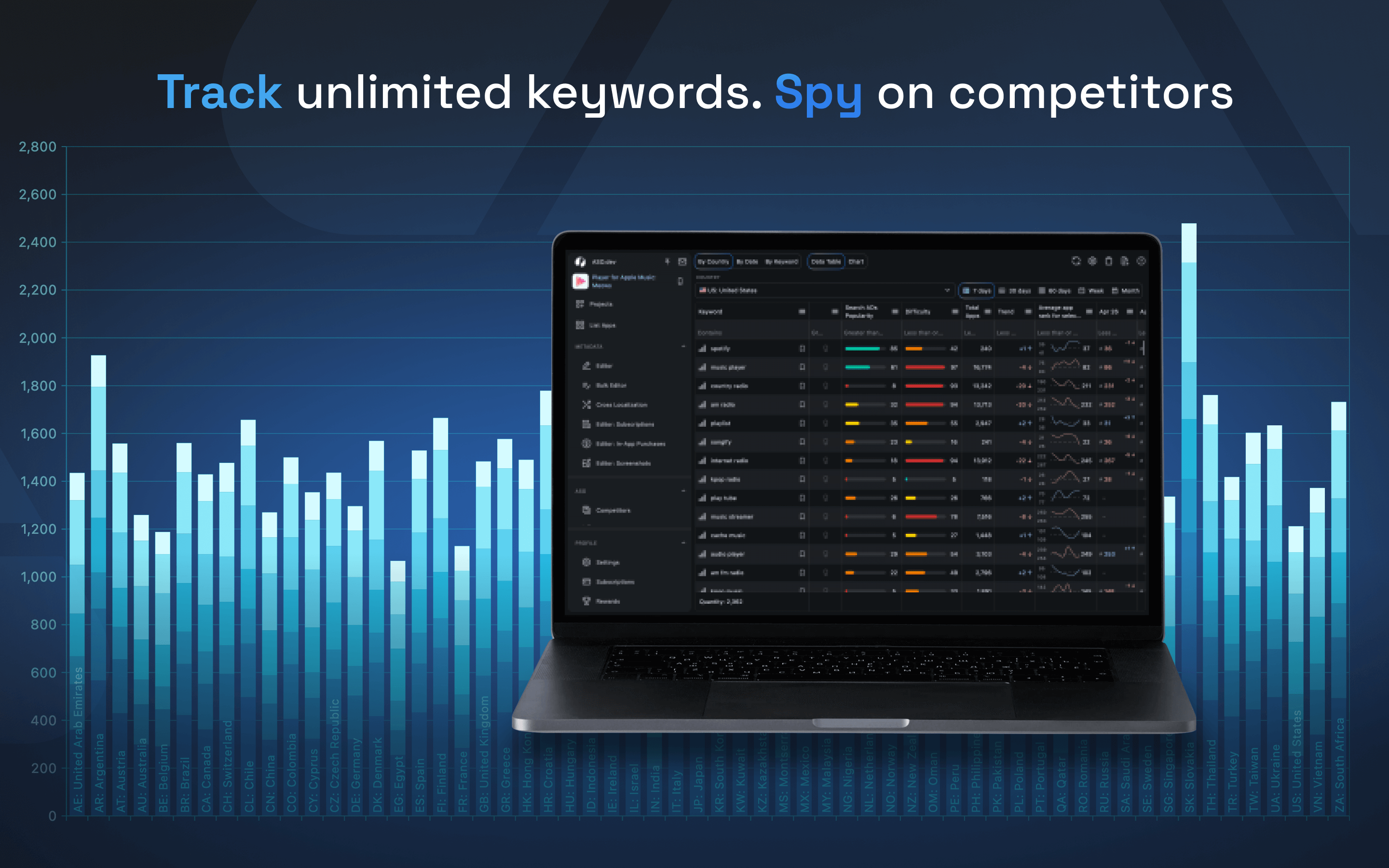 ASO.dev FREE Figma Screenshot Localiser gallery image