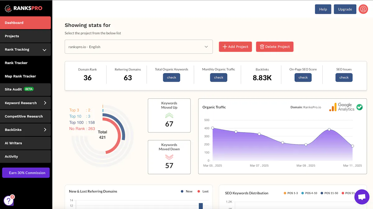 RanksPro.io