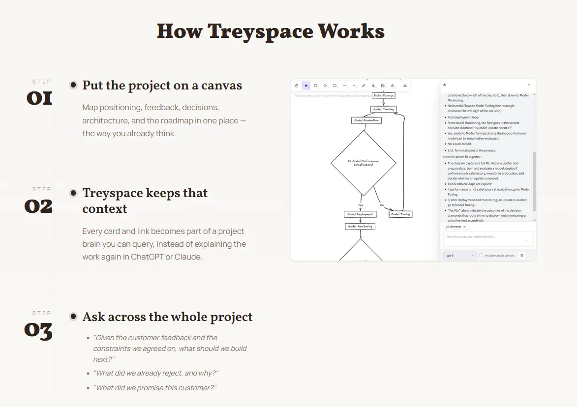 Treyspace gallery image