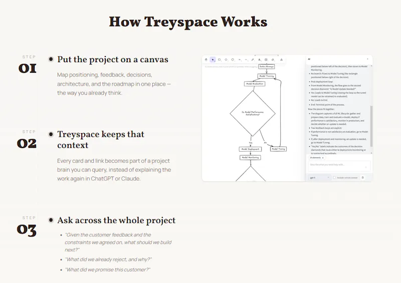 Treyspace screenshot 4