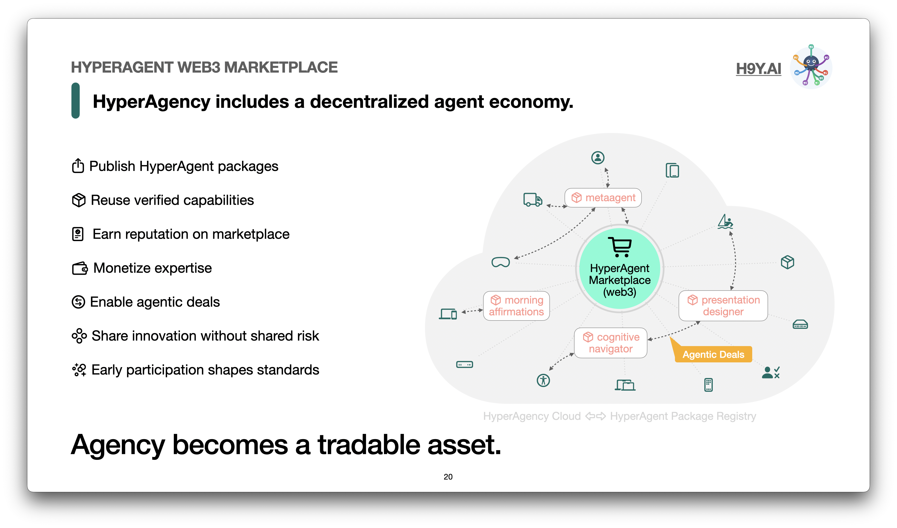 HyperAgency gallery image