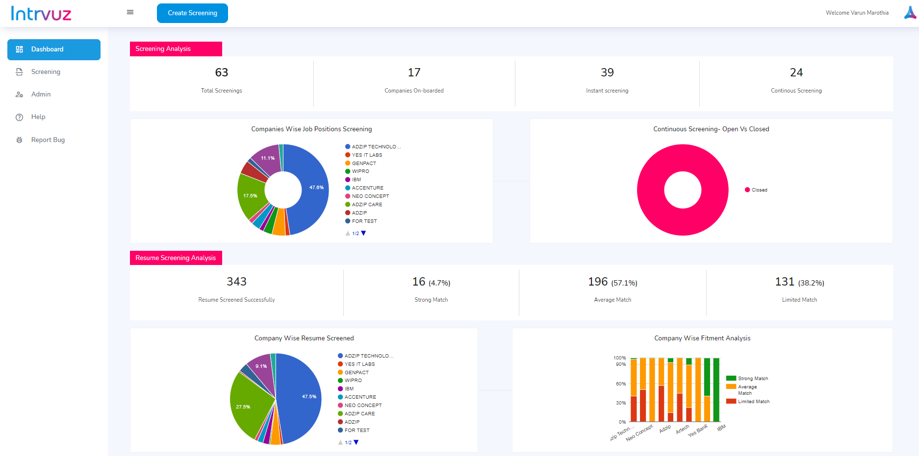 startuptile Intrvuz-Contextual-AI Powered Screening to Interview Automation