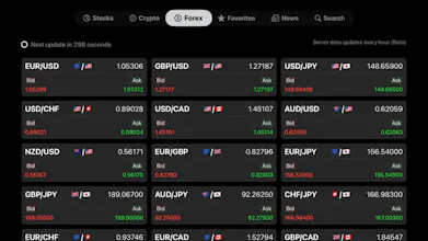 Market: Stocks, Crypto & Forex gallery image