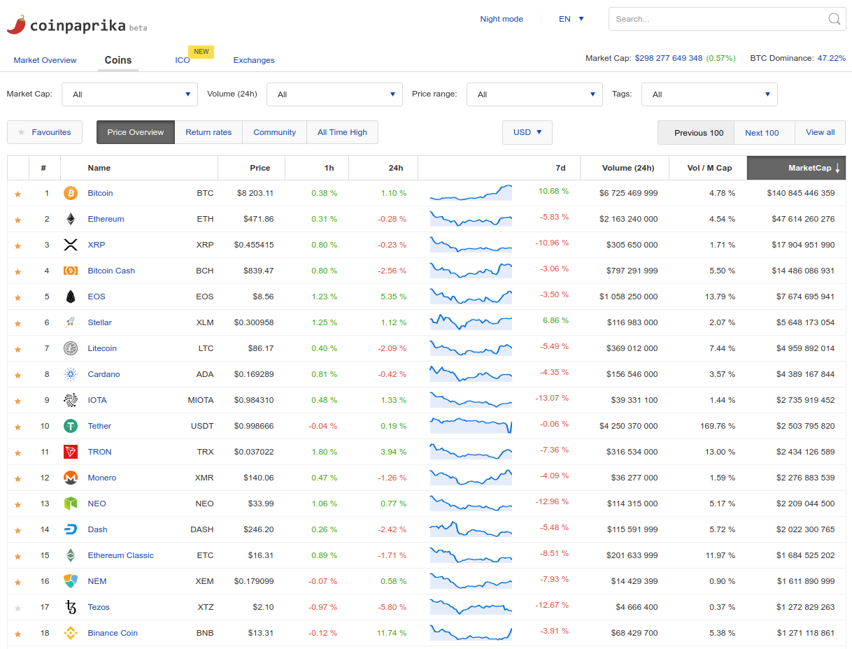 Coinpaprika gallery image