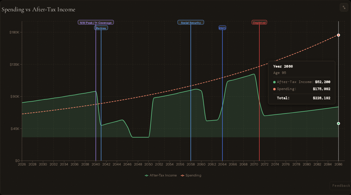 Cinderfi gallery image