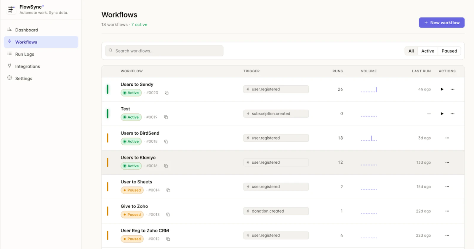 FlowSync screenshot 3
