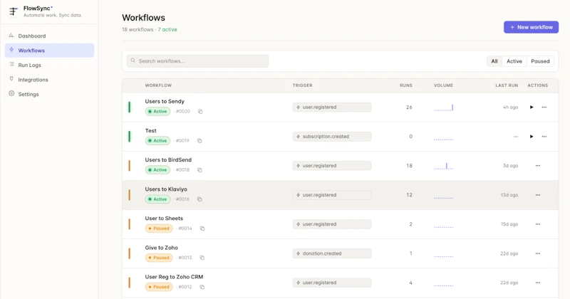 FlowSync screenshot 3