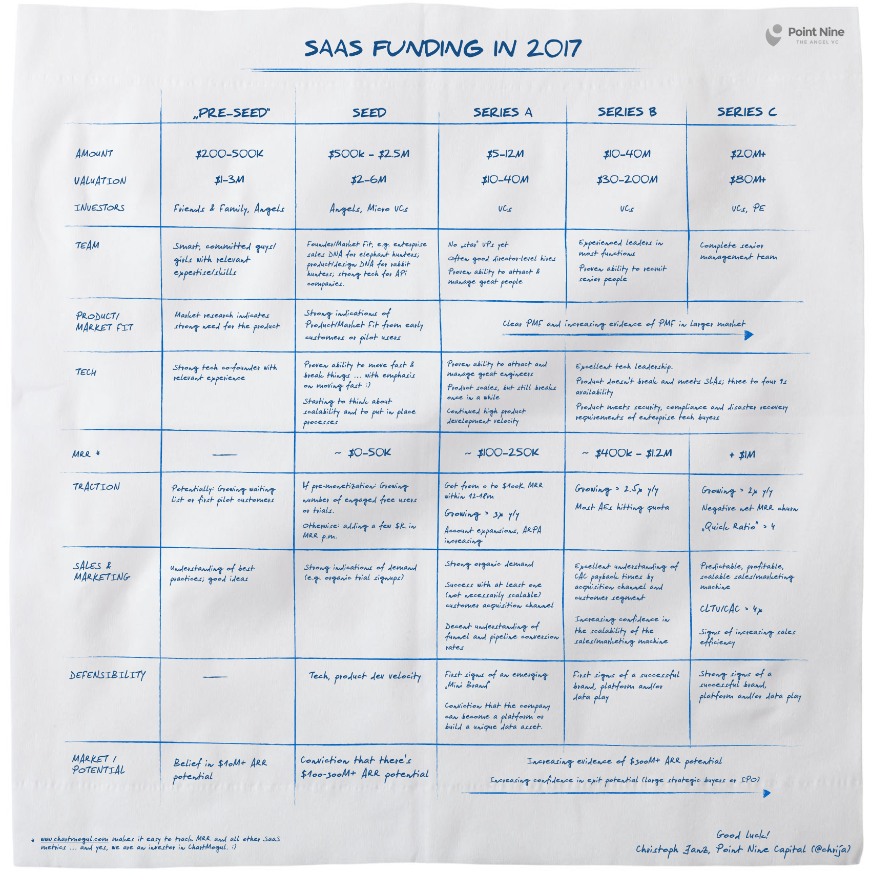 SaaS Funding Napkin, the 2017 edition gallery image