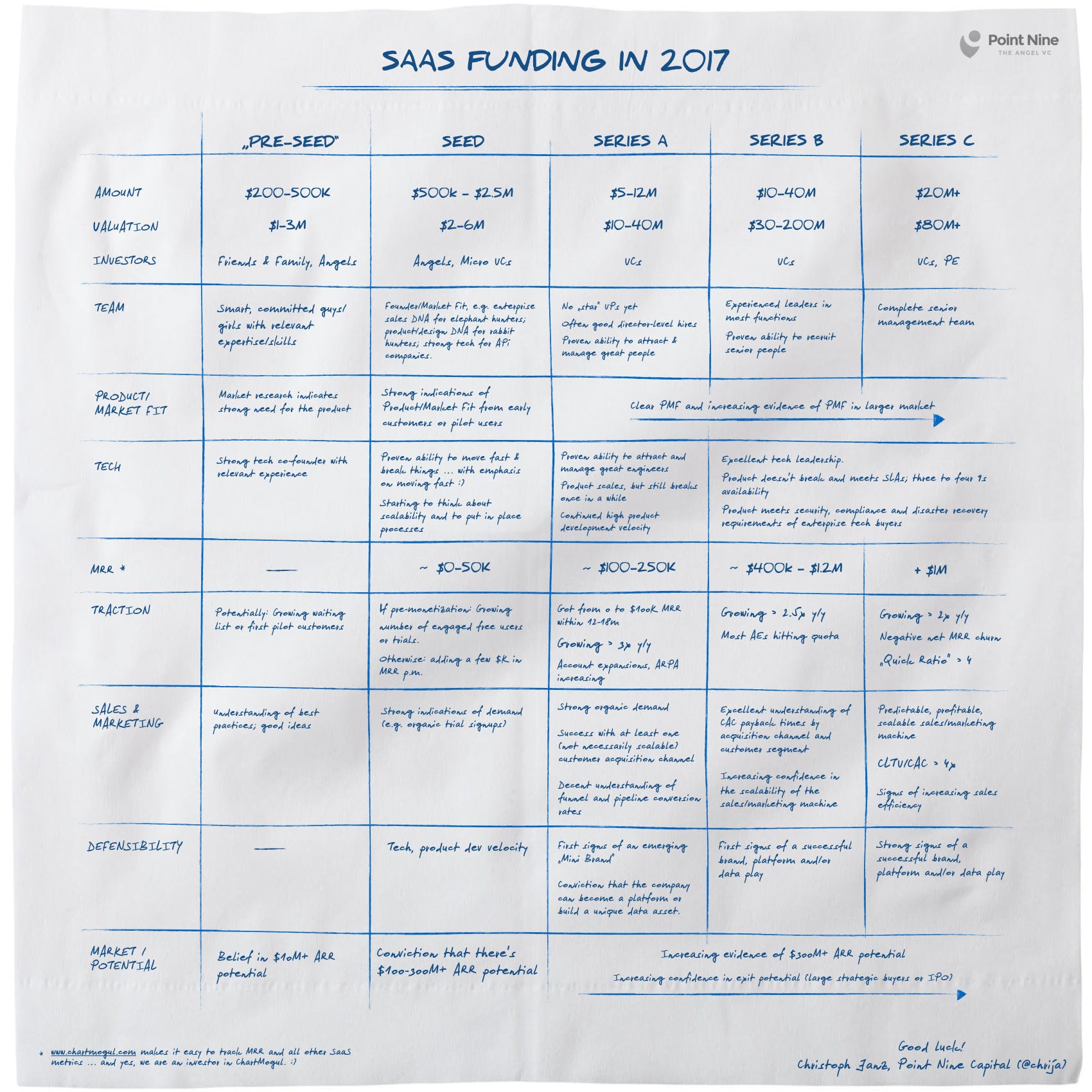 SaaS Funding Napkin, the 2017 edition media 1