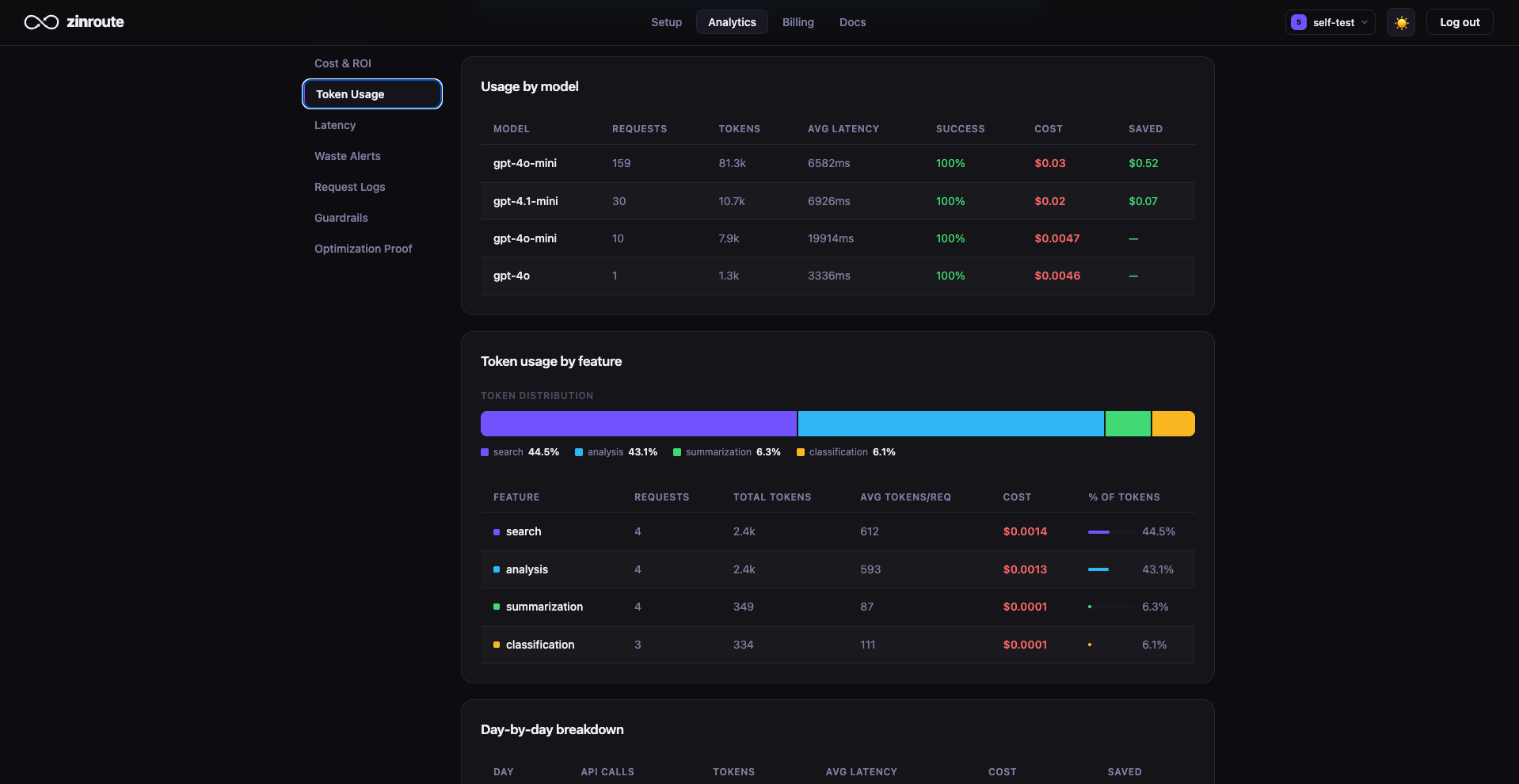 zinroute gallery image