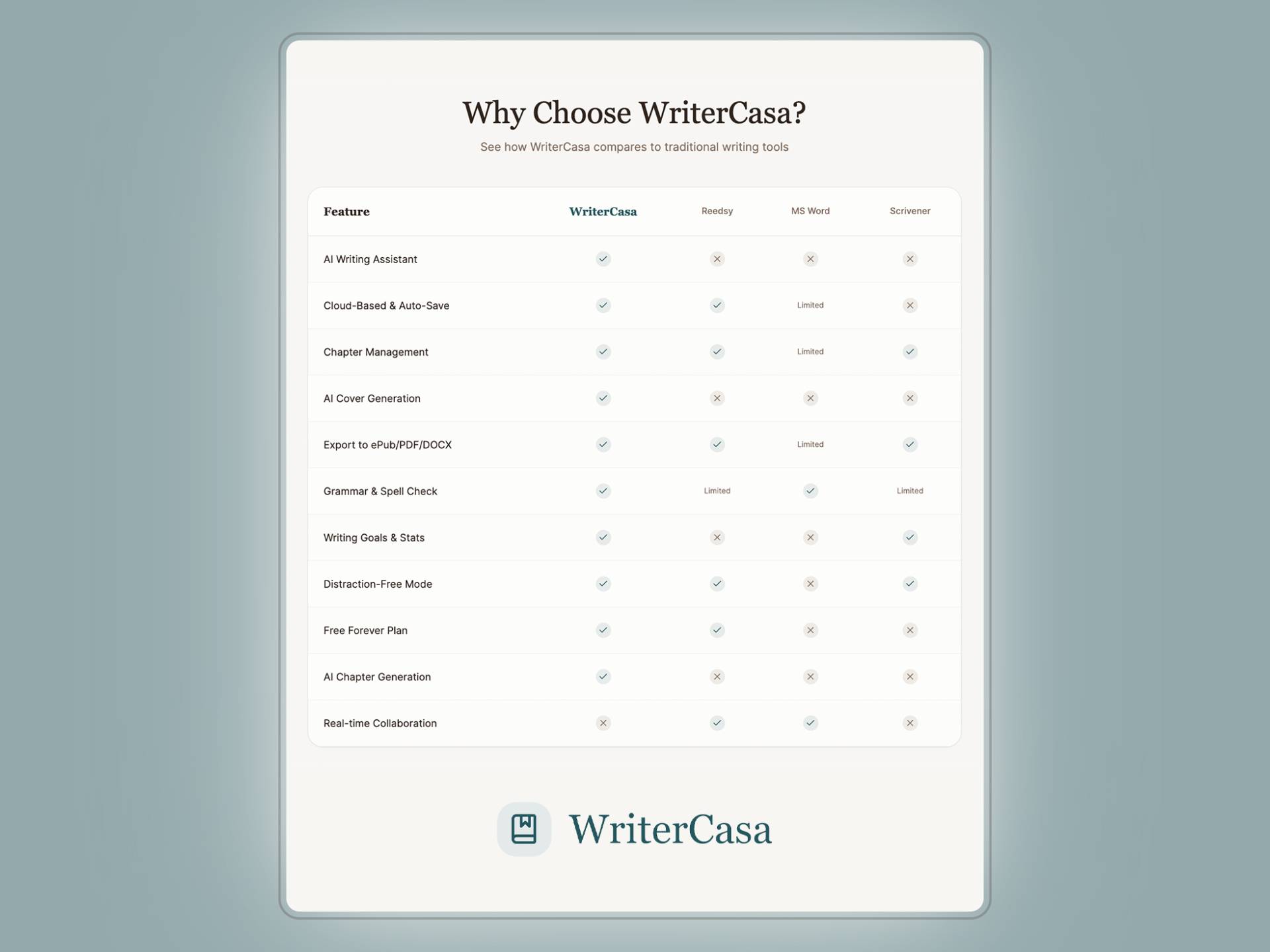 WriterCasa gallery image