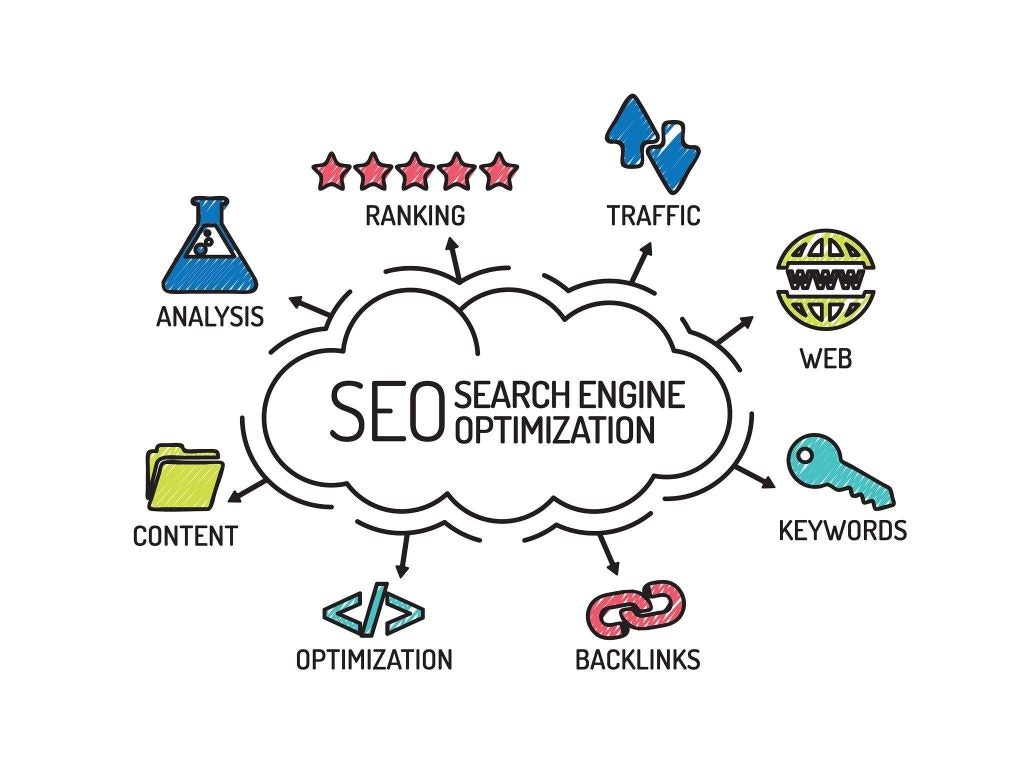 Dịch vụ SEO địa phương tốt nhất