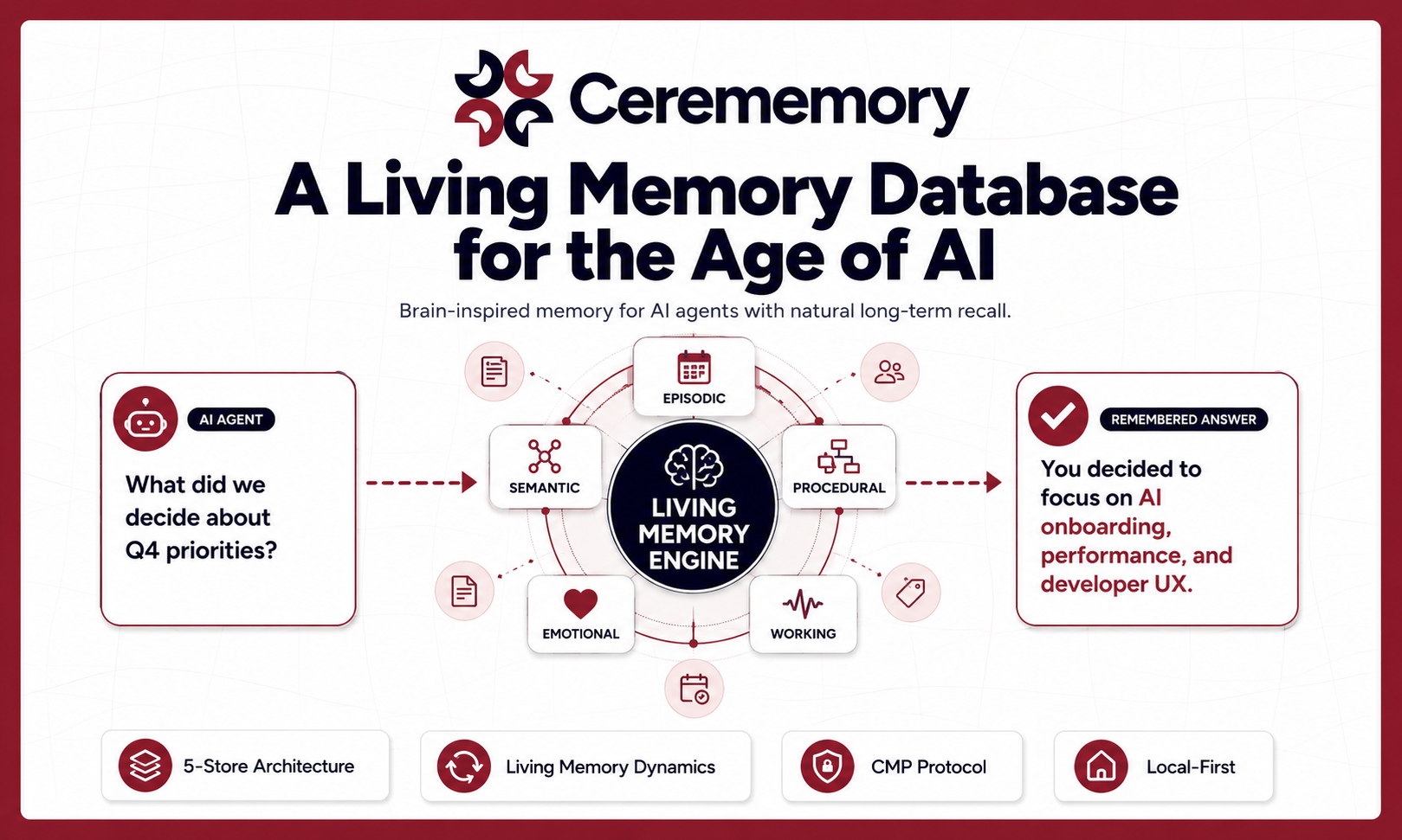 Cerememory gallery image