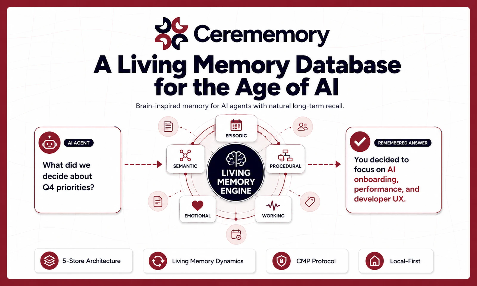 Cerememory screenshot 3