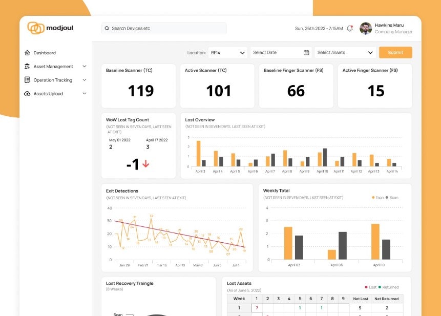 Uidesignz - Agencia de diseño de UI UX Los Ángeles media 5