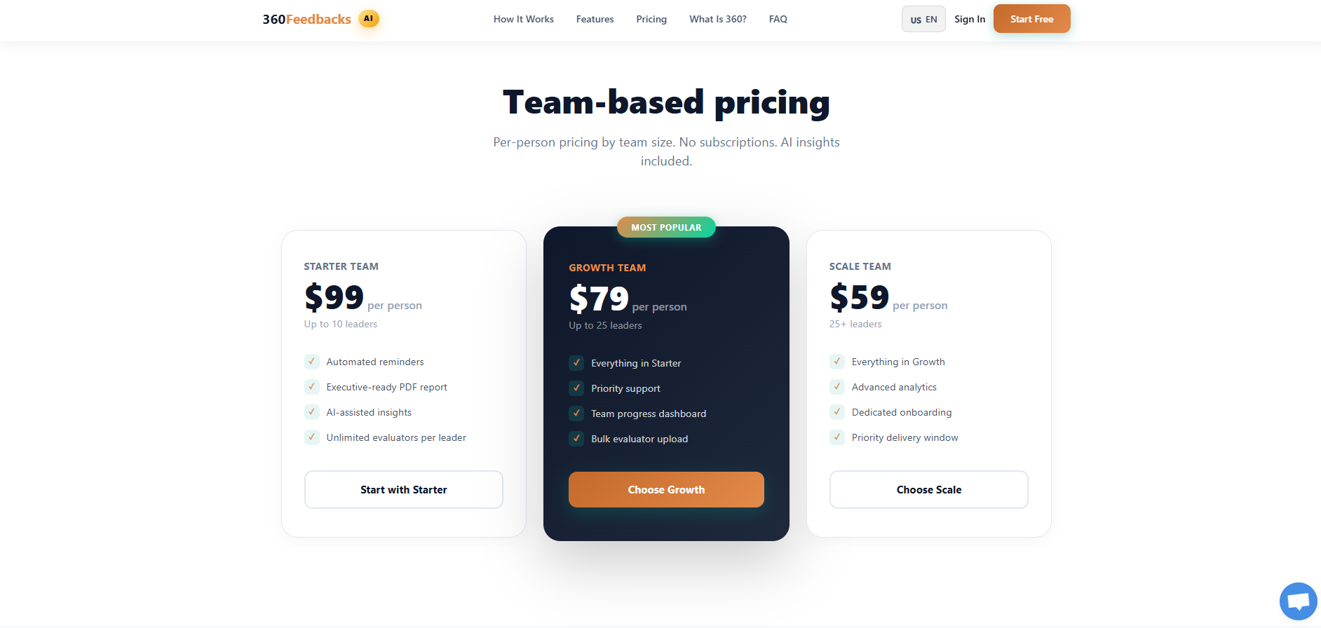 360Feedbacks gallery image